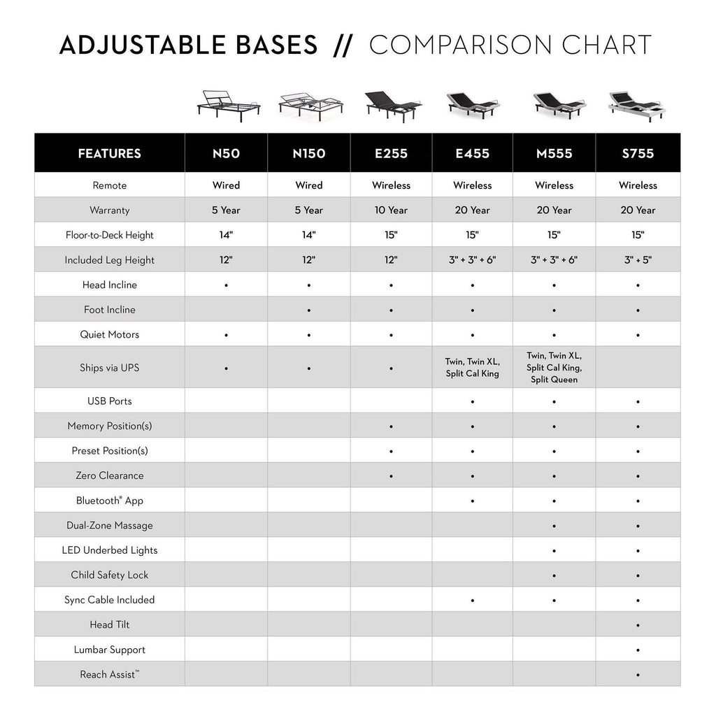 AdjustableBase55Series-Comparison-Web1569356022_original